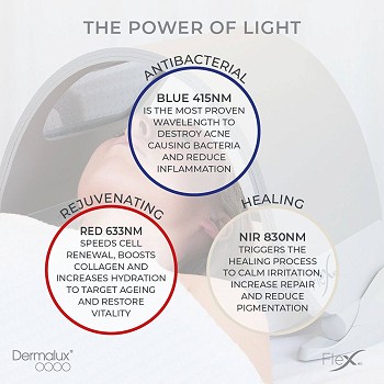 Everything you need to know about LED